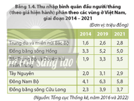 Dựa vào bảng 1.4 và thông tin trong bài, hãy phân tích sự thay đổi cơ cấu dân số theo giới tính