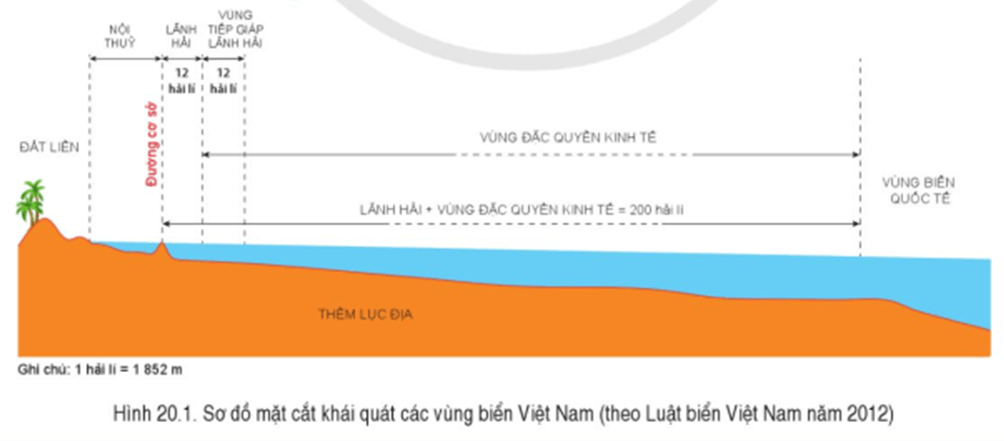 Quan sát hình 20.1 hãy trình bày các vùng biển của Việt Nam