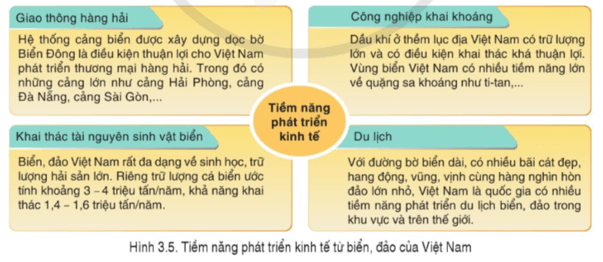 Đọc thông tin tư liệu và quan sát các hình từ 3.5 đến 3.7 nêu vai trò chiến lược của biển đảo Việt Nam