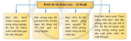 Giới thiệu những nét chính về Ấn Độ từ năm 1950 đến năm 1991