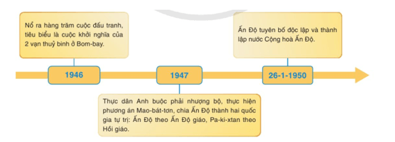 Giới thiệu những nét chính về Ấn Độ từ năm 1945 đến năm 1950