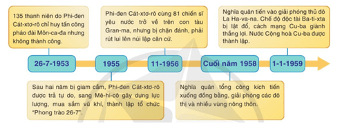 Dựa vào thông tin trong mục 1, trình bày khái quát về cách mạng Cu-ba 