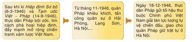 Đọc thông tin, tư liệu và quan sát hình 13.2, giải thích vì sao cuộc kháng chiến toàn quốc