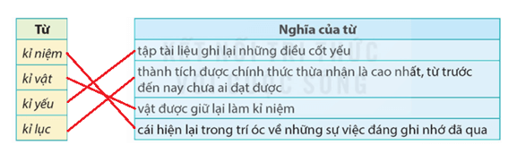 Hộp quà màu thiên thanh lớp 5 (trang 22, 23) | Kết nối tri thức Giải Tiếng Việt lớp 5