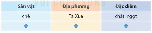 Những búp chè trên cây cổ thụ lớp 5 (trang 48, 49, 50) | Kết nối tri thức Giải Tiếng Việt lớp 5