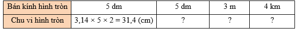 Toán lớp 5 Kết nối tri thức Bài 27: Đường tròn. Chu vi và diện tích hình tròn (trang 105) | Giải Toán lớp 5