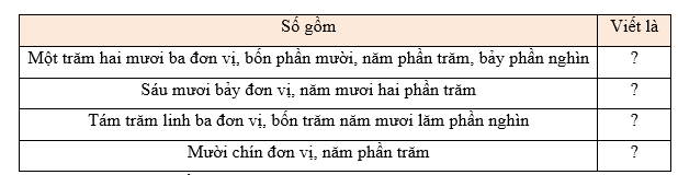 Toán lớp 5 Kết nối tri thức Bài 35: Ôn tập chung (trang 135) | Giải Toán lớp 5