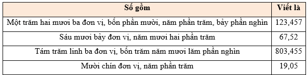 Toán lớp 5 Kết nối tri thức Bài 35: Ôn tập chung (trang 135) | Giải Toán lớp 5