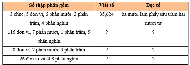 Toán lớp 5 Kết nối tri thức Bài 10: Khái niệm số thập phân (trang 32) | Giải Toán lớp 5