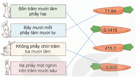 Toán lớp 5 Kết nối tri thức Bài 10: Khái niệm số thập phân (trang 32) | Giải Toán lớp 5