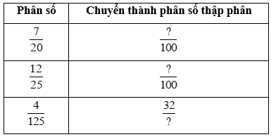 Toán lớp 5 Kết nối tri thức Bài 10: Khái niệm số thập phân (trang 32) | Giải Toán lớp 5