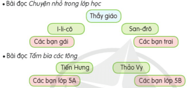 Diễn kịch: Có lí có tình trang 117 lớp 5 | Cánh diều Giải Tiếng Việt lớp 5