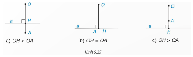 HĐ1 trang 99 Toán 9 Kết nối tri thức Tập 1 | Giải Toán 9