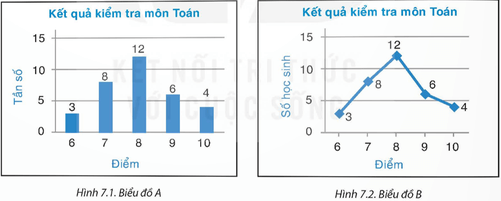 HĐ2 trang 34 Toán 9 Kết nối tri thức Tập 2 | Giải Toán 9