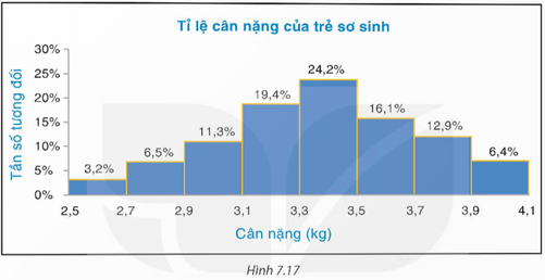 HĐ2 trang 49 Toán 9 Kết nối tri thức Tập 2 | Giải Toán 9