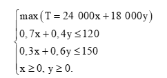 Hoạt động 1 trang 21 Chuyên đề Toán 12