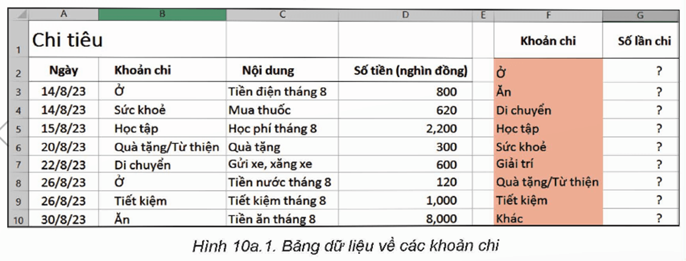 Hoạt động 1 trang 41 Tin học 9 Kết nối tri thức