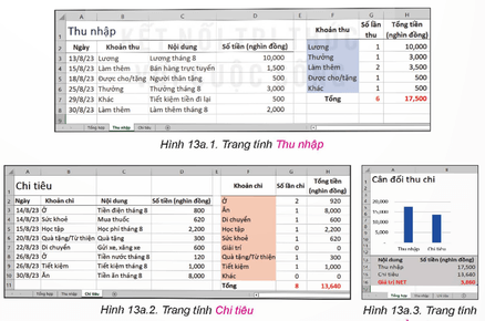 Hoạt động 1 trang 52 Tin học 9 Kết nối tri thức