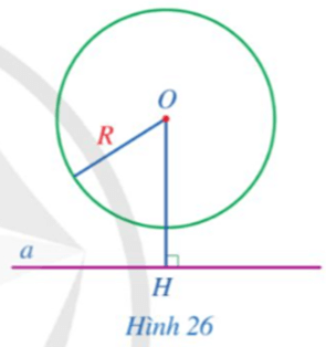 Hoạt động 4 trang 103 Toán 9 Tập 1 Cánh diều | Giải Toán 9