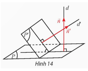 Hoạt động khám phá 10 trang 57 Toán 12 Tập 2 Chân trời sáng tạo | Giải Toán 12