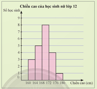 Hoạt động khởi động trang 75 Toán 12 Tập 1 Chân trời sáng tạo | Giải Toán 12