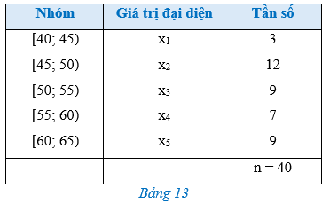 Hoạt động trang 89 Toán 12 Cánh diều Tập 1 | Giải Toán 12