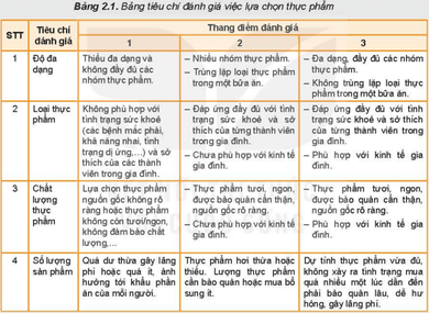 Căn cứ và thực đơn trong ngày của gia đình em hãy trình bày cách lựa chọn