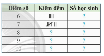 Khám phá 1 trang 25 Toán 9 Tập 2 Chân trời sáng tạo | Giải Toán 9