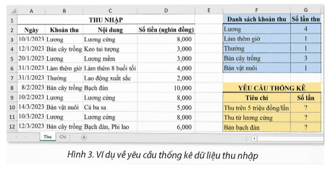 Nêu các việc cần làm để thực hiện các yêu cầu thống kê trong trang tính Thu ở Hình 3