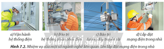 Hãy kể tên những ngành nghề liên quan đến lắp đặt mạng điện trong nhà như Hình 7.2