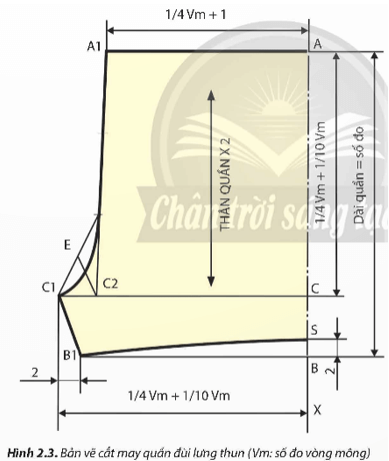 Mỗi nét vẽ kĩ thuật trong bản vẽ cắt may ở Hình 2.3 thể hiện nội dung gì của bản vẽ?