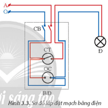 Sơ đồ lắp đặt như minh hoạ ở Hình 3.3 được vẽ dựa vào những căn cứ nào?