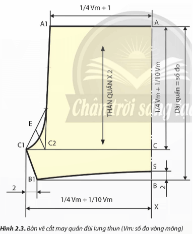 Mô tả cách ghi chữ số và công thức tính trên bản vẽ cắt may ở Hình 2.3