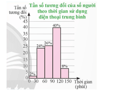 Khám phá 3 trang 42 Toán 9 Tập 2 Chân trời sáng tạo | Giải Toán 9