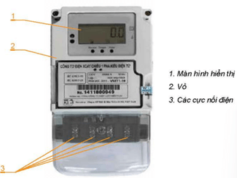 Quan sát Hình 2.4 và cho biết Công tơ điện có những bộ phận cơ bản nào