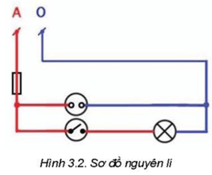 Chỉ ra sự khác biệt giữa sơ đồ lắp đặt trong Hình 3.3 và sơ đồ nguyên lí Hình 3.2