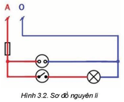 Mô tả sơ đồ nguyên lí Hình 3.2 trang 15 Công nghệ 9