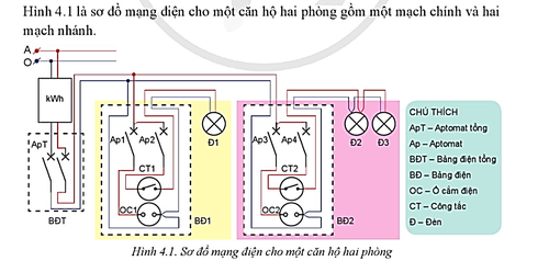 Kể tên các phần tử điện trong hai mạch nhánh ở sơ đồ Hình 4.1