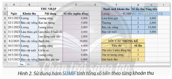 Trong trang tính Thu ở Hình 2, nêu các việc cần làm để: Tính tổng số tiền thu được