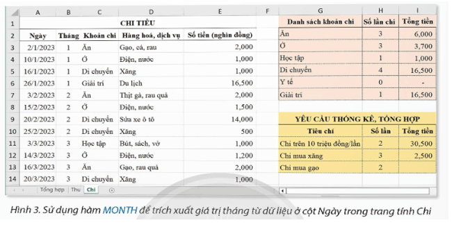 Nêu các việc cần làm để trích xuất giá trị tháng từ dữ liệu kiểu ngày để được kết quả như Hình 3