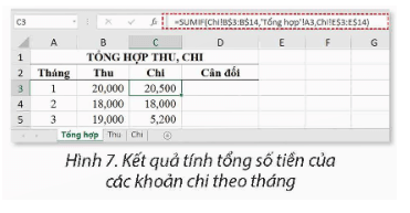 Nêu các việc thực hiện tính tổng số tiền các khoản chi theo tháng để được kết quả như ở Hình 7