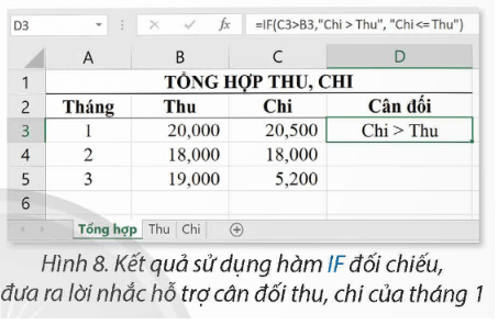 Tại Hình 8, em hãy cho biết Kết quả khi sao chép công thức ở ô tính D3 đến khối ô tính D4:D5