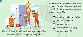 Quan sát Hình 7.2 và mô tả điều kiện làm việc của một số ngành nghề liên quan