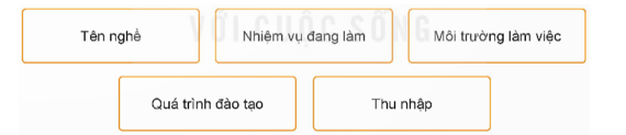 Dựa vào các thẻ dưới đây, em hãy mô tả nghề nghiệp của một người thân trong gia đình