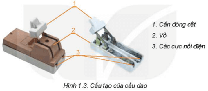 Quan sát Hình 1.3 và cho biết Cầu dao gồm nhũng bộ phận nào