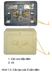 Quan sát Hình 1.5 và cho biết Ổ cắm điện có cấu tạo gồm nhũng bộ phận nào