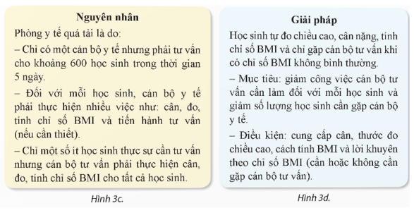 Hình 3 là một số kết quả các học sinh lớp 9A có được từ việc thực hiện giải quyết vấn đề