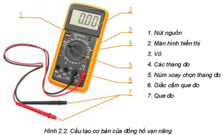 Quan sát Hình 2.2 và cho biết đồng hồ vạn năng có cấu tạo gồm những bộ phận cơ bản nào