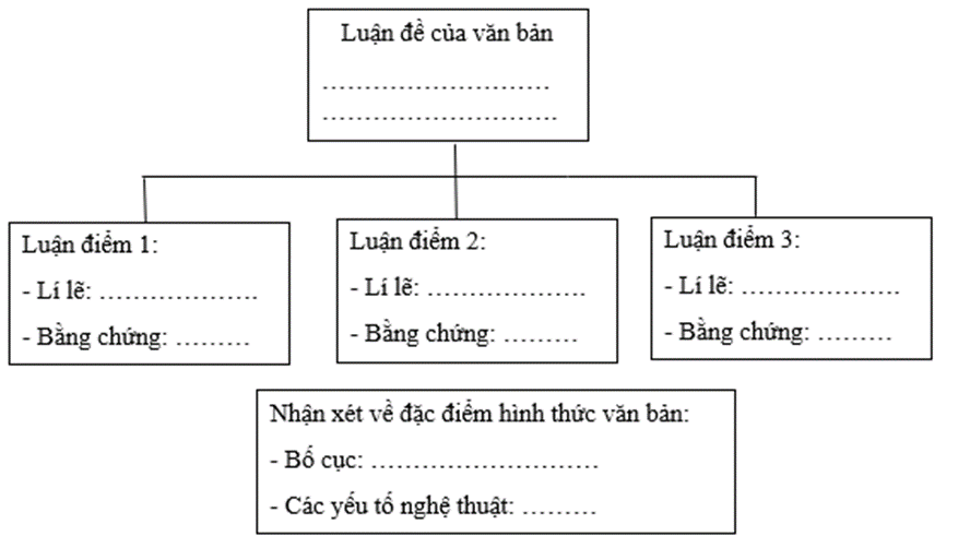 Soạn bài Khoa học muôn năm | Hay nhất Soạn văn 9 Cánh diều