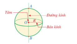 Khởi động trang 104 Toán 9 Tập 2 Cánh diều | Giải Toán 9